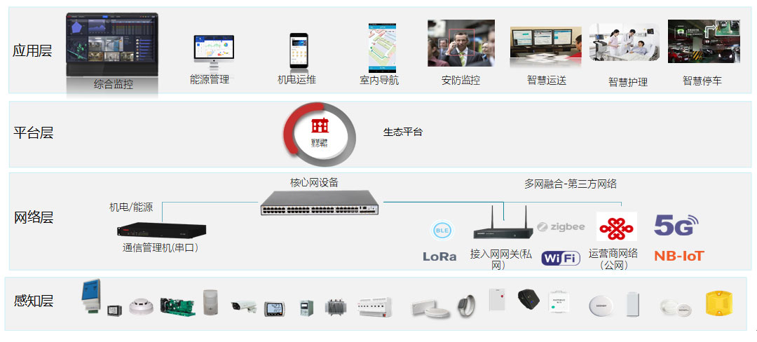 IoT Internet of Things security concept with connected devices and network protection in blue technology style