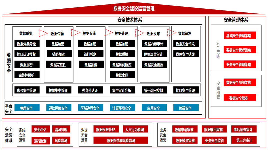 Cybersecurity construction service concept